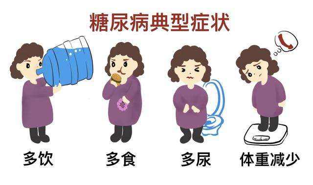 血糖高，糖尿病的癥狀有哪些？