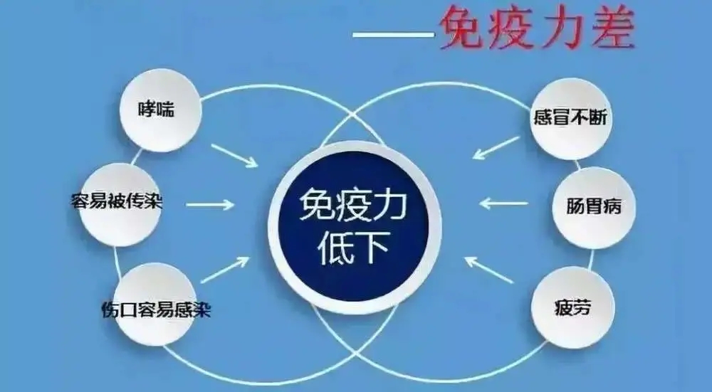 免疫力是怎樣檢測的？如何提升免疫力？