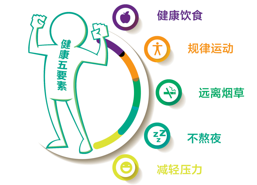 三高那個(gè)危害最大？