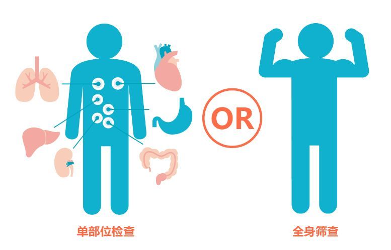 什么是無創(chuàng)體檢？無創(chuàng)體檢介紹